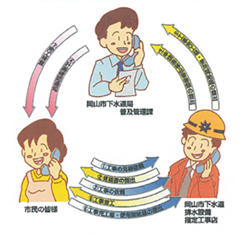 公共下水道への切り替えは、お済ですか?